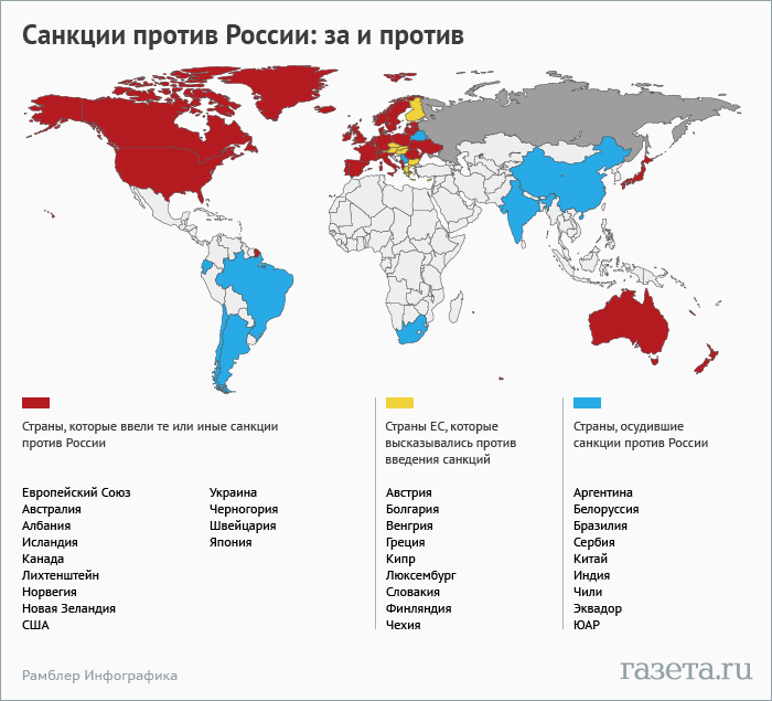 Санкции против России: за и против