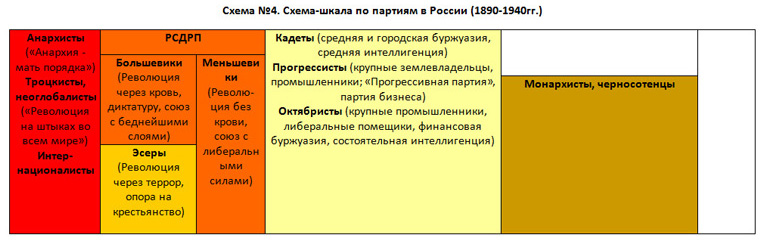 Политические партии России 1890 – 1940 годов